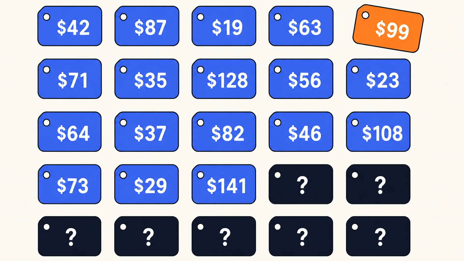 Flat editorial illustration in a frontal repeating grid viewpoint on a warm off-white background: five rows of small rounded price-tag icons, most in brand blue each showing a dollar sign and a number, roughly a third of the tags in the lower two rows rendered in deep slate with a question mark in place of a price, and one tag near the top right rendered in brand orange, tilted off the grid line as if breaking free. No desk, laptop, phone, or coffee cup in the scene.