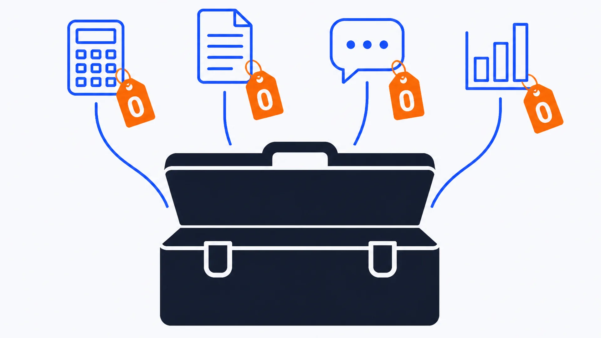 Flat vector editorial illustration on a warm off-white background of a single large solid deep-slate toolbox at center, viewed straight-on with its lid open. Four flat brand-blue outline icons, a calculator, a document, a chat bubble, and a bar chart, float above the toolbox connected by thin blue line strokes, each hung with a small flat brand-orange price-tag charm marked with a bold zero. No desk, laptop, phone, or coffee cup in the scene.